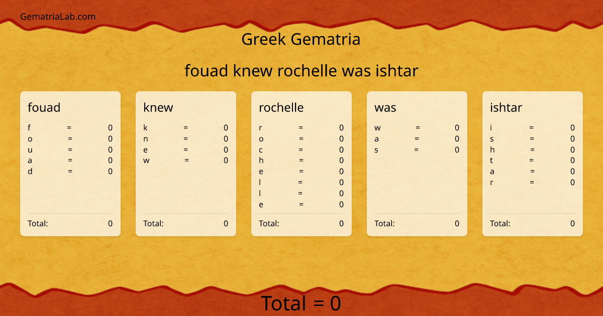 fouad knew rochelle was ishtar in greek Gematria